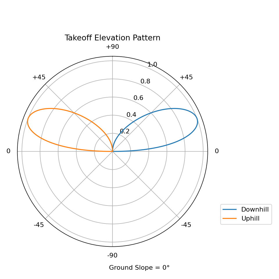 vertical_on_slope_polar---0-deg