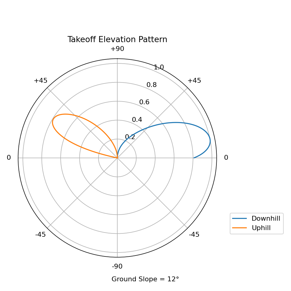 vertical_on_slope_polar---12-deg