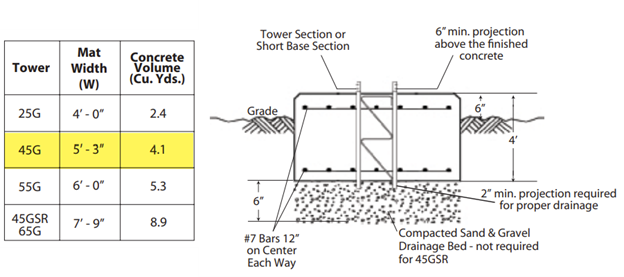 The Rohn documentation showing the construction parameters of the concrete tower base.