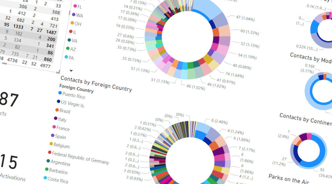 W0ZC Contact Statistics